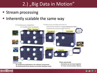 2.) „Big Data inMotion” 
Streamprocessing 
Inherentlyscalablethesameway  