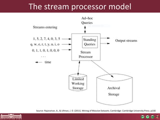 The streamprocessormodel 
Source: Rajaraman, A., & Ullman, J. D. (2011). Mining of Massive Datasets. Cambridge: Cambridge University Press. p130  