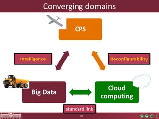 Converging domains 
CPS 
Cloud 
computing 
Big Data 
30 
standard link 
Intelligence Reconfigurability 
 
