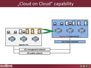 „CloudonCloud” capability 
36 
Apache VCLVCL management networkVCL public networkApache VCL/OpenStack/... CoC virtual networks  