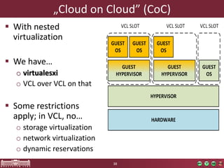 „CloudonCloud” (CoC) 
38 
Withnestedvirtualization 
Wehave… ovirtualesxi 
oVCL over VCL onthat 
Somerestrictionsapply;inVCL, no… 
ostoragevirtualization 
onetworkvirtualization 
odynamicreservations  