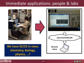Immediate applications: people & labs 
44 
Internet/CAN/LAN 
Remote 
client 
We have EE/CE in view; 
chemistry, biology, 
physics, …? 
 