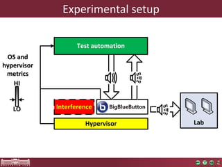 Test automation 
Hypervisor 
Interference 
Lab 
OS and 
hypervisor 
metrics 
LLO 
HHII 
Experimental setup 
 