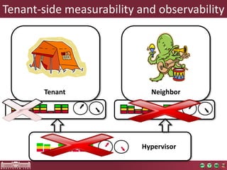 Tenant-side measurability and observability 
Hypervisor 
Tenant Neighbor 
 