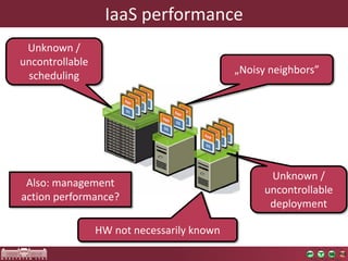 IaaSperformance 
HW notnecessarilyknown 
Unknown/ uncontrollabledeployment 
Unknown/ uncontrollable 
scheduling 
„Noisyneighbors” 
Also: management actionperformance?  