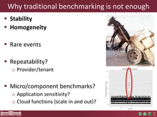 Whytraditionalbenchmarking is notenough 
Stability 
Homogeneity 
Rareevents 
Repeatability? 
oProvider/tenant 
Micro/componentbenchmarks? 
oApplicationsensitivity? 
oCloudfunctions(scaleinand out)?  