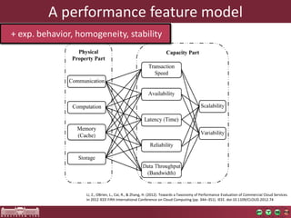 A performance featuremodel 
+ exp. behavior, homogeneity, stability 
Li, Z., OBrien, L., Cai, R., & Zhang, H. (2012). Towards a Taxonomy of Performance Evaluation of Commercial Cloud Services. 
In 2012 IEEE Fifth International Conference on Cloud Computing (pp. 344–351). IEEE. doi:10.1109/CLOUD.2012.74  