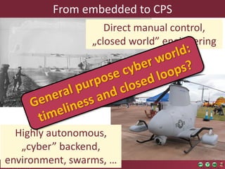 FromembeddedtoCPS 
6 
Directmanualcontrol, 
„closedworld” engineering 
Highlyautonomous, 
„cyber” backend, environment, swarms, …  