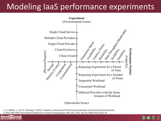 ModelingIaaSperformanceexperiments 
Li, Z., OBrien, L., Cai, R., & Zhang, H. (2012). Towards a Taxonomy of Performance Evaluation of Commercial Cloud Services. 
In 2012 IEEE Fifth International Conference on Cloud Computing (pp. 344–351). IEEE. doi:10.1109/CLOUD.2012.74  