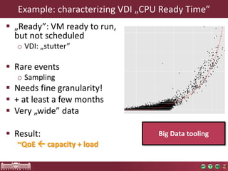 Example:characterizingVDI „CPU ReadyTime” 
„Ready”: VM readytorun, butnotscheduled 
oVDI: „stutter” 
Rareevents 
oSampling 
Needsfinegranularity! 
+ atleasta fewmonths 
Very„wide” data 
Result: ~QoEcapacity+ load 
Big Data tooling  