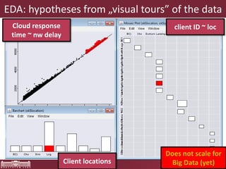 EDA: hypothesesfrom„visualtours” of thedata 
Cloudresponsetime~ nwdelay 
clientID ~ loc 
ClientlocationsDoesnotscaleforBig Data (yet)  