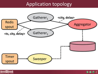 Applicationtopology 
Redisspout 
Gatherer1 
Gatherer2 
Aggregator 
Timerspout 
Sweeper 
<ts, city, delay> 
<city, delay>  