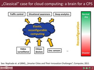 „Classical” caseforcloudcomputing: a brainforaCPS 
Video 
surveillance 
Citizen 
devices 
Env. sensors 
… 
Trafficcontrol 
Situationalawareness 
Deep analyticsNormaldayDisaster 
See: Naphadeet. al(IBM), „SmarterCitiesand TheirInnovationChallanges”, Computer, 2011Elastic, reconfigurablecomputing Reconfiguration  
