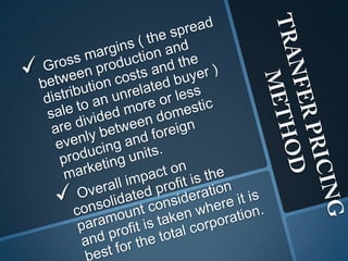 INTERNATIONAL MARKETING 