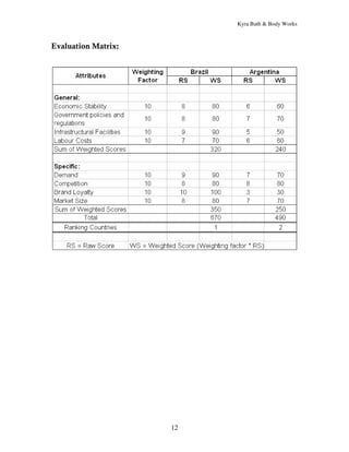 Kyra Bath & Body Works



Evaluation Matrix:




                     12
 