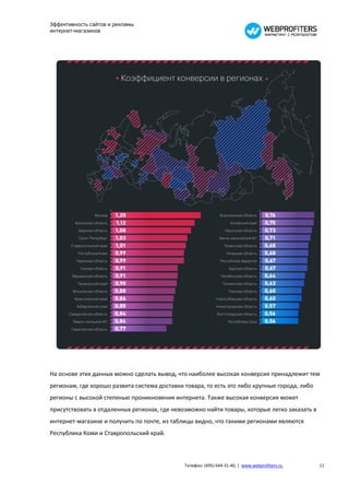Эффективность сайтов и рекламы
интернет-магазинов




На основе этих данных можно сделать вывод, что наиболее высокая конверсия принадлежит тем
регионам, где хорошо развита система доставки товара, то есть это либо крупные города, либо
регионы с высокой степенью проникновения интернета. Также высокая конверсия может
присутствовать в отдаленных регионах, где невозможно найти товары, которые легко заказать в
интернет-магазине и получить по почте, из таблицы видно, что такими регионами являются
Республика Коми и Ставропольский край.



                                              Телефон: (495) 644-31-40, | www.webprofiters.ru   11
 