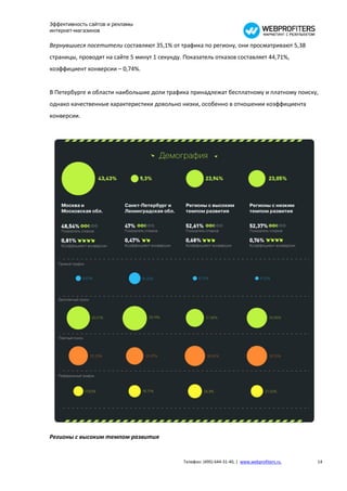 Эффективность сайтов и рекламы
интернет-магазинов

Вернувшиеся посетители составляют 35,1% от трафика по региону, они просматривают 5,38
страницы, проводят на сайте 5 минут 1 секунду. Показатель отказов составляет 44,71%,
коэффициент конверсии – 0,74%.


В Петербурге и области наибольшие доли трафика принадлежат бесплатному и платному поиску,
однако качественные характеристики довольно низки, особенно в отношении коэффициента
конверсии.




Регионы с высоким темпом развития


                                              Телефон: (495) 644-31-40, | www.webprofiters.ru   14
 