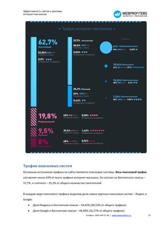Эффективность сайтов и рекламы
интернет-магазинов




Трафик поисковых систем
Основным источником трафика на сайты являются поисковые системы. Весь поисковый трафик
составляет около 63% от всего трафика интернет-магазина. Он состоит из бесплатного поиска –
37,7%, и платного – 25,3% от общего количества посетителей.


В каждом виде поискового трафика выделим доли самых крупных поисковых систем – Яндекс и
Google:
         Доля Яндекса в бесплатном поиске – 54,45% (20,53% от общего трафика)
         Доля Google в бесплатном поиске – 44,49% (16,77% от общего трафика)
                                                Телефон: (495) 644-31-40, | www.webprofiters.ru   24
 