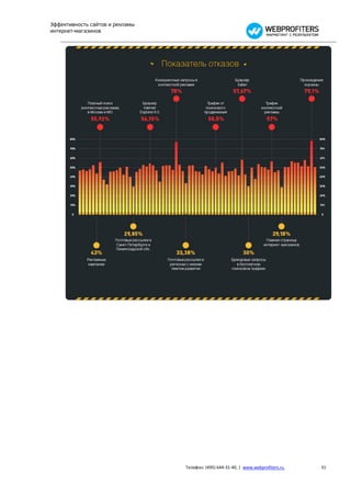 Эффективность сайтов и рекламы
интернет-магазинов




                                 Телефон: (495) 644-31-40, | www.webprofiters.ru   31
 
