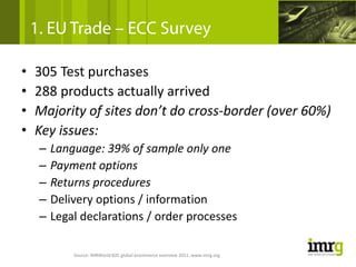 1. EU Trade – ECC Survey

•   305 Test purchases
•   288 products actually arrived
•   Majority of sites don’t do cross‐border (over 60%)
•   Key issues:
     –   Language: 39% of sample only one
     –   Payment options
     –   Returns procedures
     –   Delivery options / information
     –   Legal declarations / order processes

             Source: IMRWorld B2C global ecommerce overview 2011, www.imrg.org
 