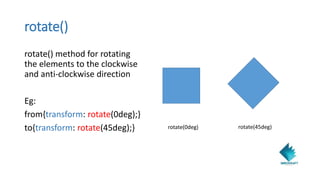 rotate()
rotate() method for rotating
the elements to the clockwise
and anti-clockwise direction
Eg:
from{transform: rotate(0deg);}
to{transform: rotate(45deg);} rotate(0deg) rotate(45deg)
 