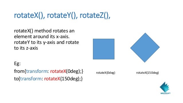 rotatex css CSS3 for Animation beginners Imrokraft