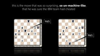 this is the move that was so surprising, so un-machine-like,
that he was sure the IBM team had cheated
Rd5
Rd1
 