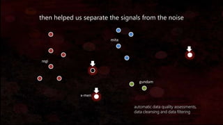 then helped us separate the signals from the noise
automatic data quality assessments,
data cleansing and data filtering
regi
mita
gundam
x-men
 