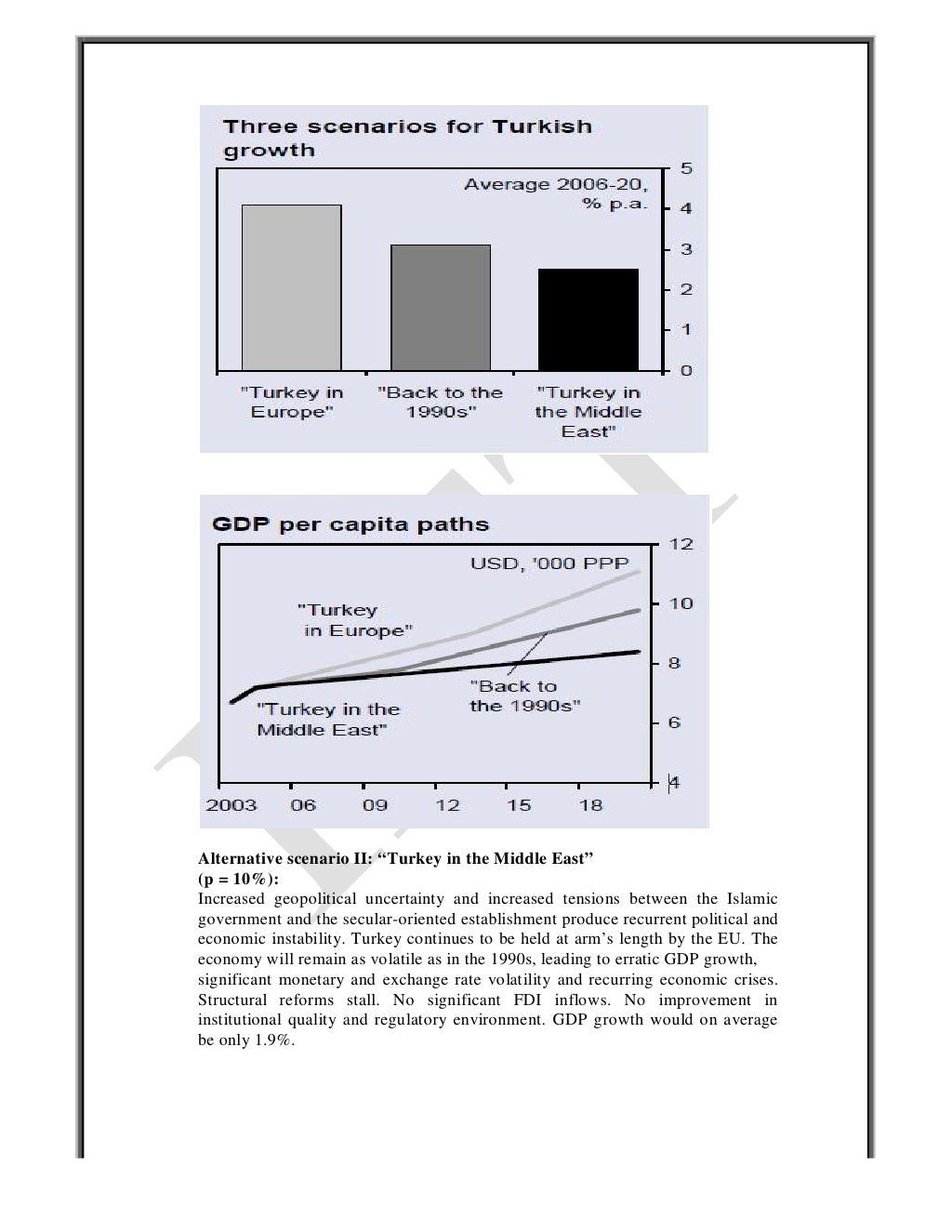 Turkey countryreport
