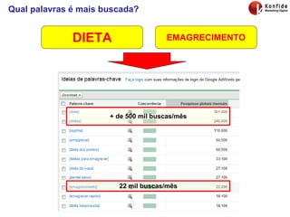 Qual palavras é mais buscada? DIETA EMAGRECIMENTO + de 500 mil buscas/mês 22 mil buscas/mês 