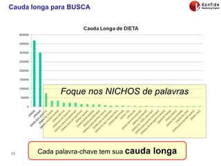 Cauda longa para BUSCA Foque nos NICHOS de palavras Cada palavra-chave tem sua  cauda longa 