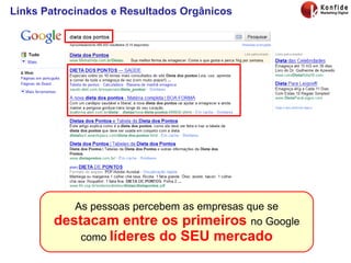 Links Patrocinados e Resultados Orgânicos Links patrocinados SEO Resultados orgânicos As pessoas percebem as empresas que se  destacam entre os primeiros  no Google como  líderes do SEU mercado 