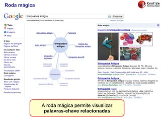 Roda mágica A roda mágica permite visualizar  palavras-chave relacionadas 