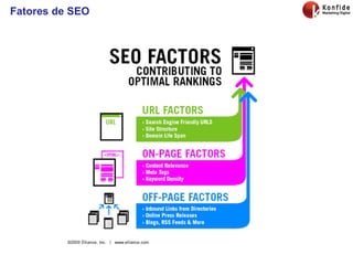 Fatores de SEO 