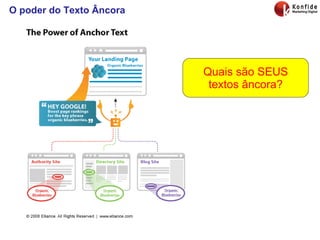 O poder do Texto Âncora Quais são SEUS textos âncora? 