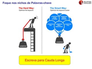 Foque nos nichos de Palavras-chave Escreva para Cauda Longa 