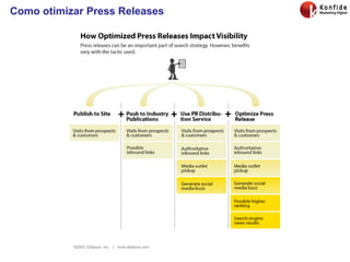 Como otimizar Press Releases 