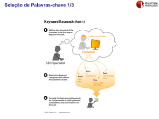 Seleção de Palavras-chave 1/3 