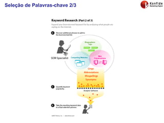 Seleção de Palavras-chave 2/3 
