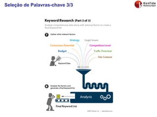 Seleção de Palavras-chave 3/3 