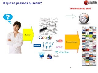 O que as pessoas buscam? Concorrentes Onde está seu site? Desejos Redes sociais Mobile 