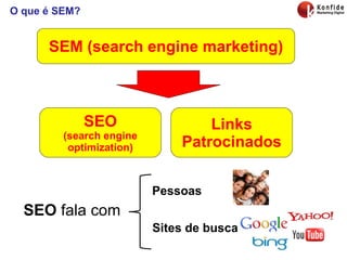 O que é SEM? SEM (search engine marketing) Links Patrocinados SEO (search engine optimization) SEO  fala com Pessoas Sites de busca 