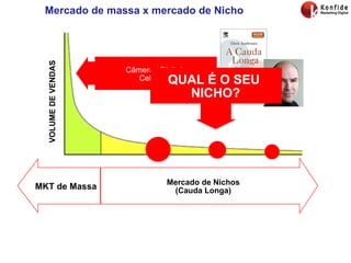 Mercado de massa x mercado de Nicho Câmeras Digitais Celulares Curso de adwords seo para jornalistas Marketing digital salvador VOLUME DE VENDAS MKT de Massa Mercado de Nichos (Cauda Longa) QUAL É O SEU  NICHO? 