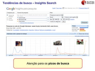 Tendências de busca – Insights Search Atenção para os  picos de busca 