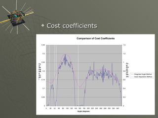 Cost coefficients   