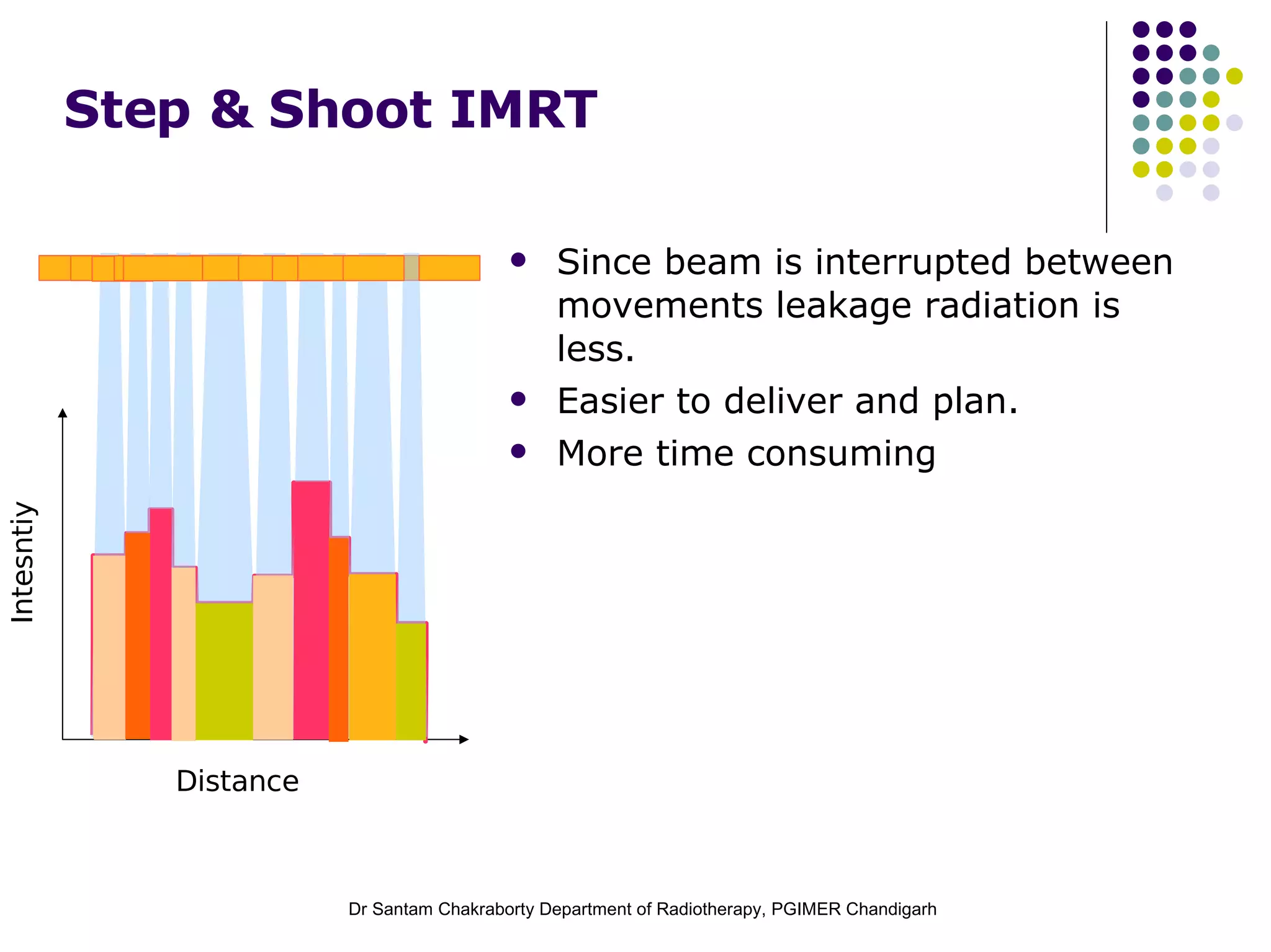 IMRT and 3D CRT in cervical Cancers | ODP