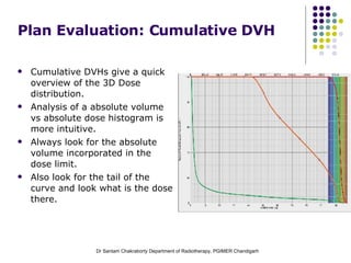 IMRT and 3D CRT in cervical Cancers | ODP