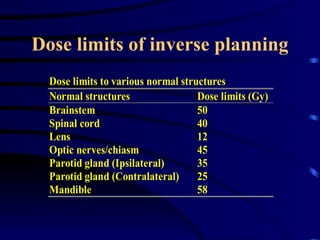 Dose limits of inverse planning 