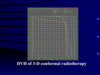 <ul><li>DVH of 3-D conformal radiotherapy </li></ul>