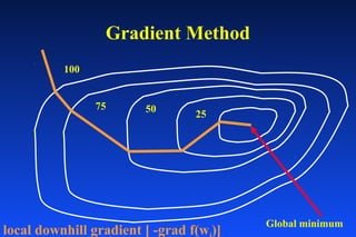 Imrt and inverse planning | PPT